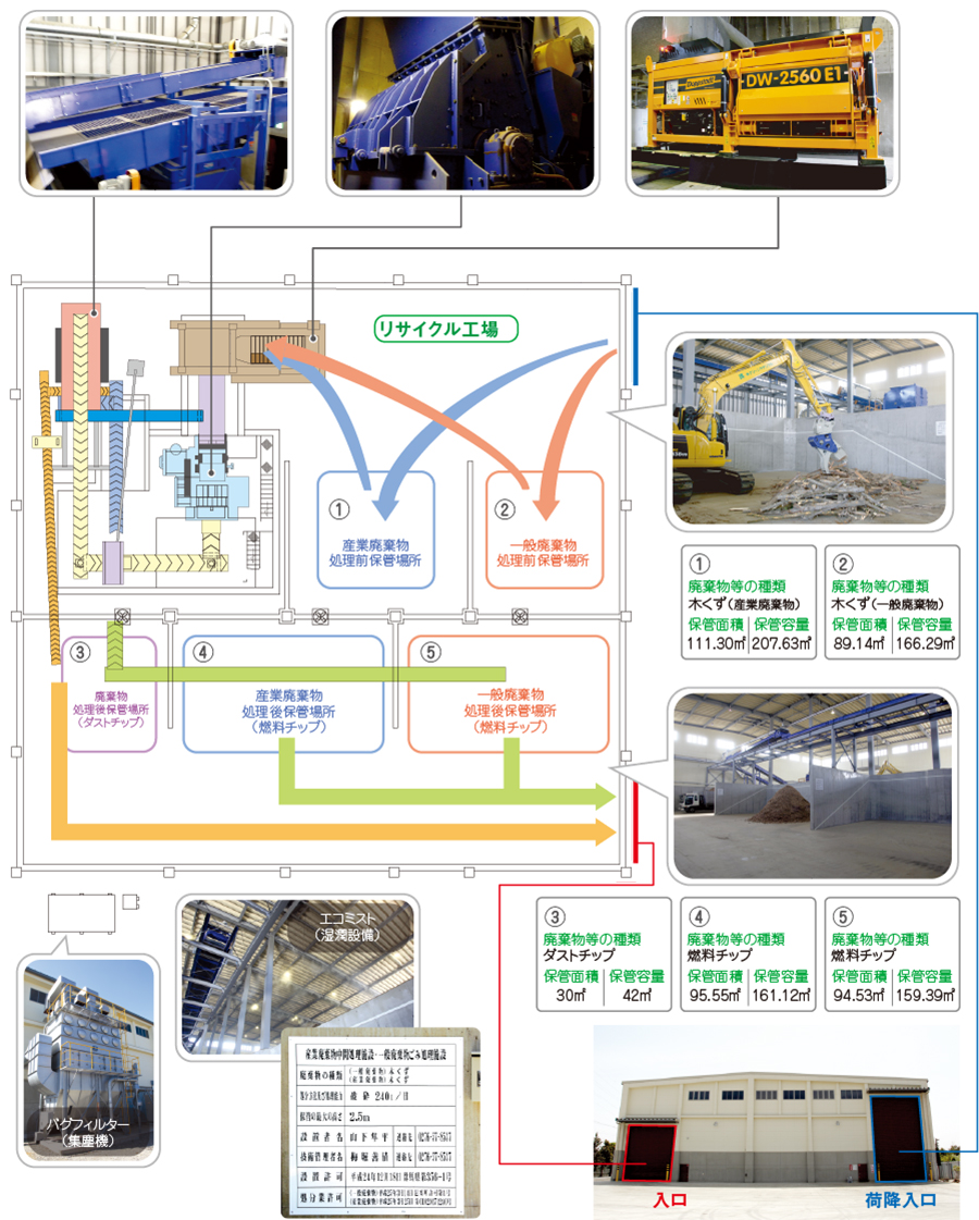 第1工場 リサイクル工場内