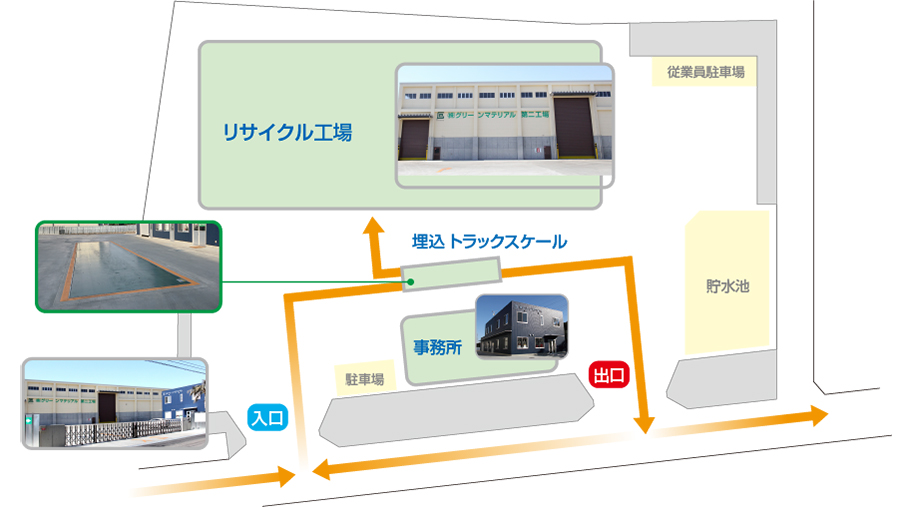 第2工場 搬入ルート