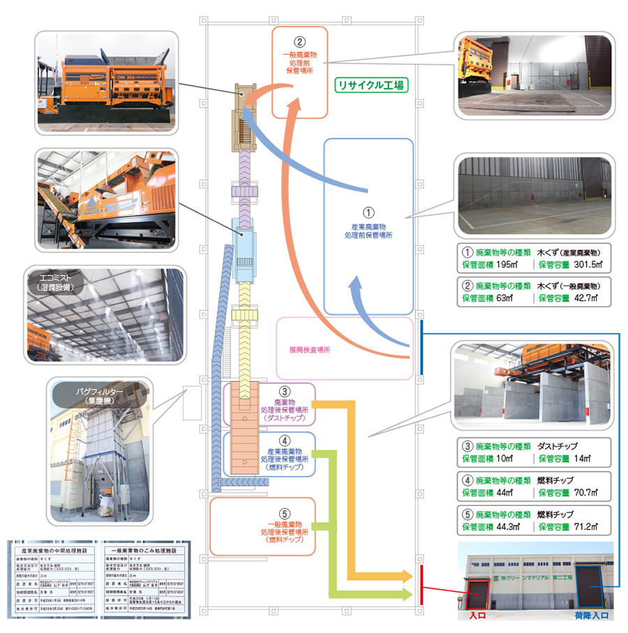 第2工場 リサイクル工場内